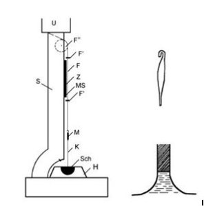 Szkic urządzenia do pomiaru szybkości krystalizacji metali z pracy Zeitschrift fźr physikalische Chemie 92, 219 (1918)